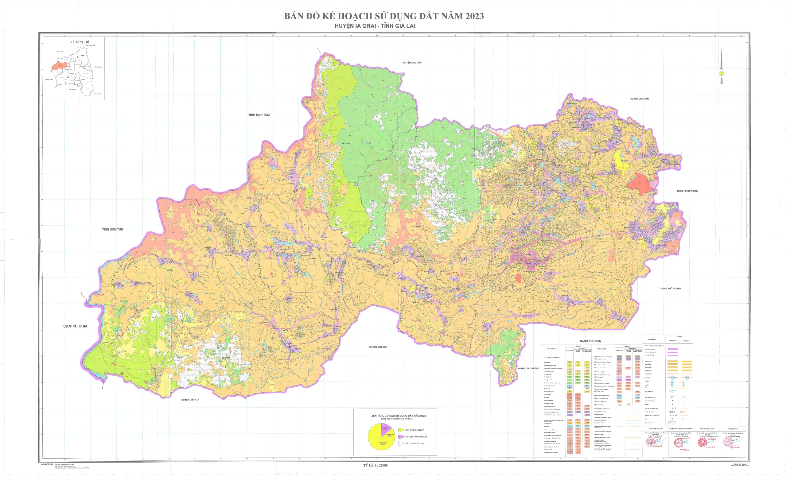 Article THÔNG BÁO Về việc công bố công khai kế hoạch sử dụng đất năm 2023 huyện Ia Grai, tỉnh Gia Lai